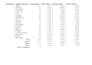clean, format excel data